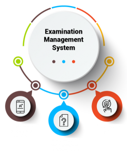 intricacies Of A Examination Management Module Of School Management Software