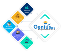 A Leading School Management System - Copyright GeniusEdu Management System